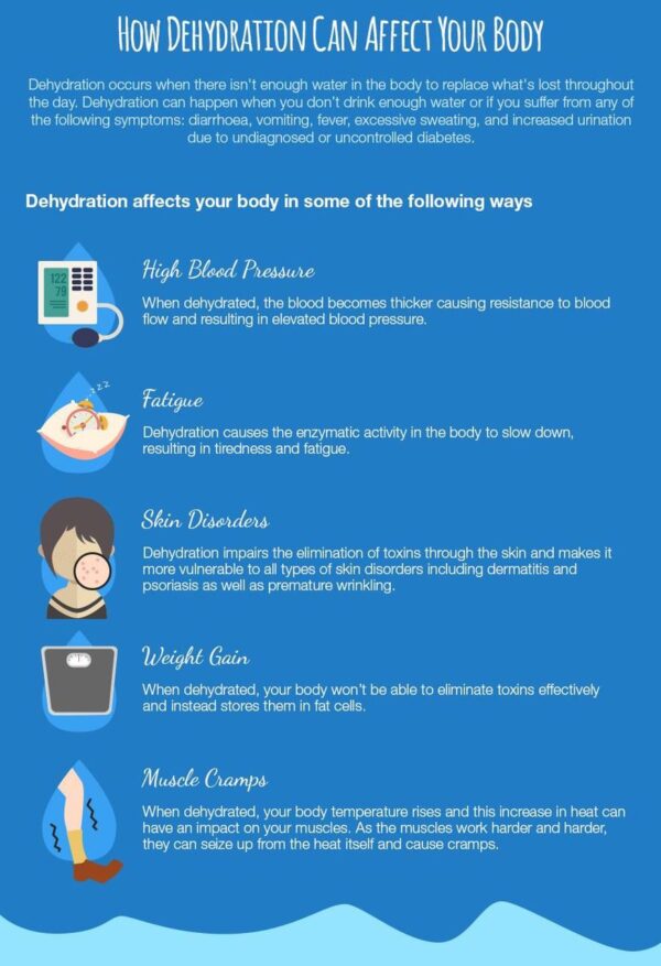 How Dehydration Can Affect Your Body KYK India